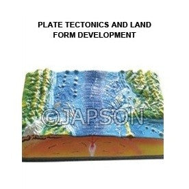 Plate Tectonics Plate Tectonics